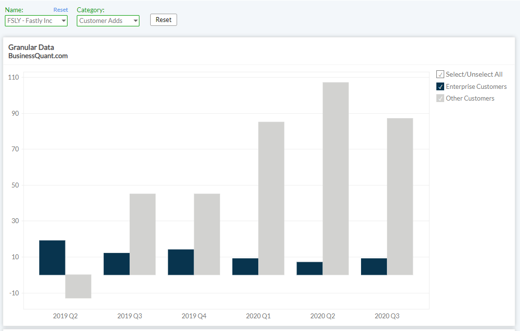 Fastly Q4 Earnings Preview Nyse Fsly Seeking Alpha