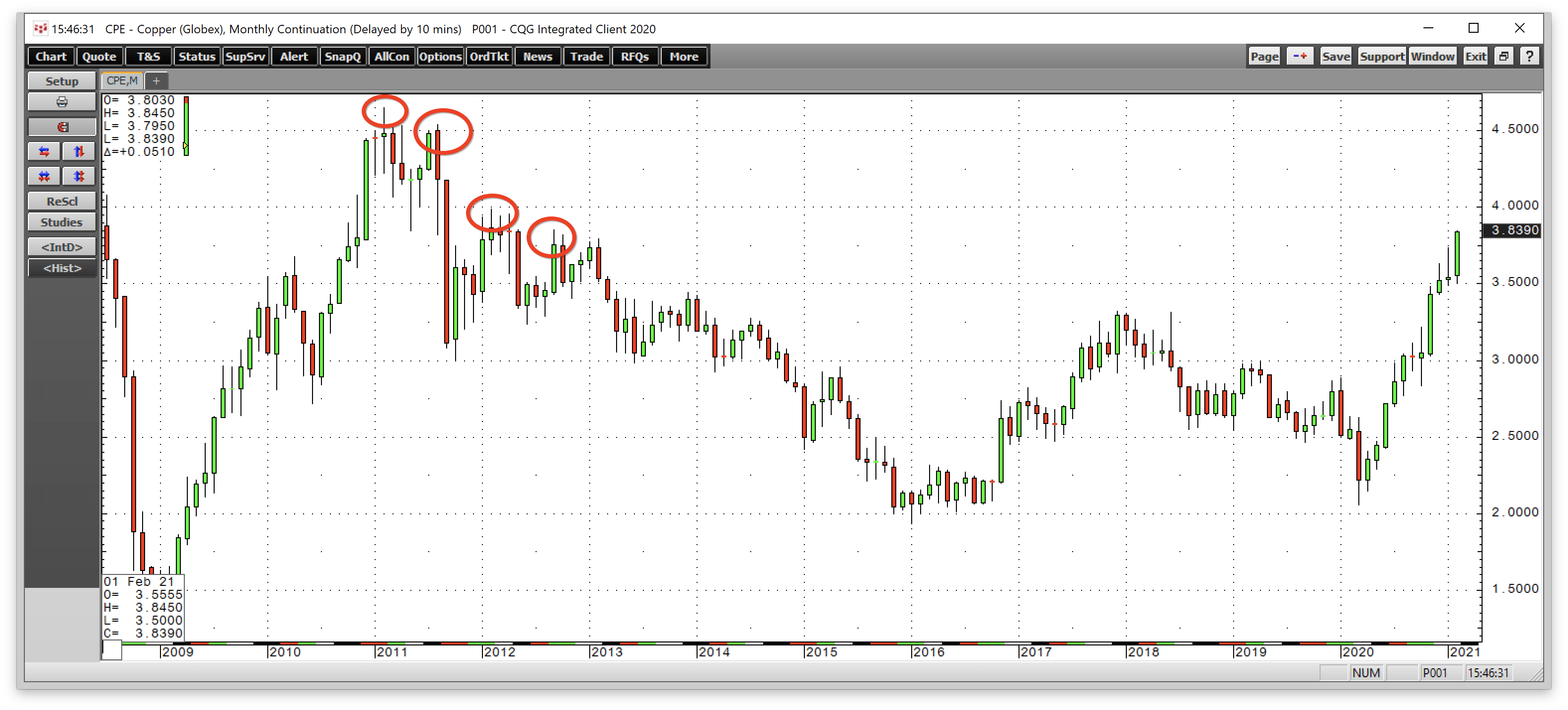 Copper Could Head For An AllTime High CPER Is The Copper ETF