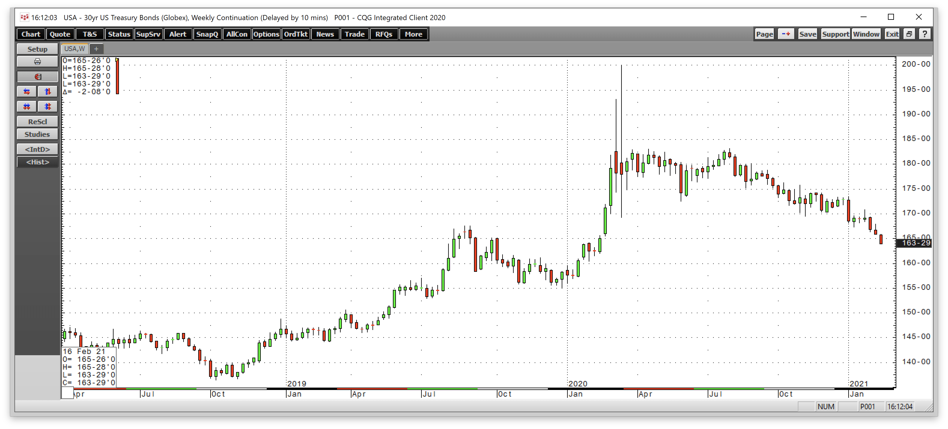 Copper Could Head For An AllTime High CPER Is The Copper ETF