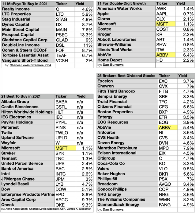 2021 Kiplinger Top Stocks Include 57 Paying Dividends And 20 Priced To ...