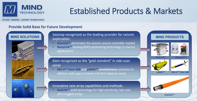 Product presentation