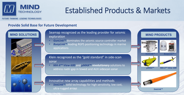 Présentation du produit