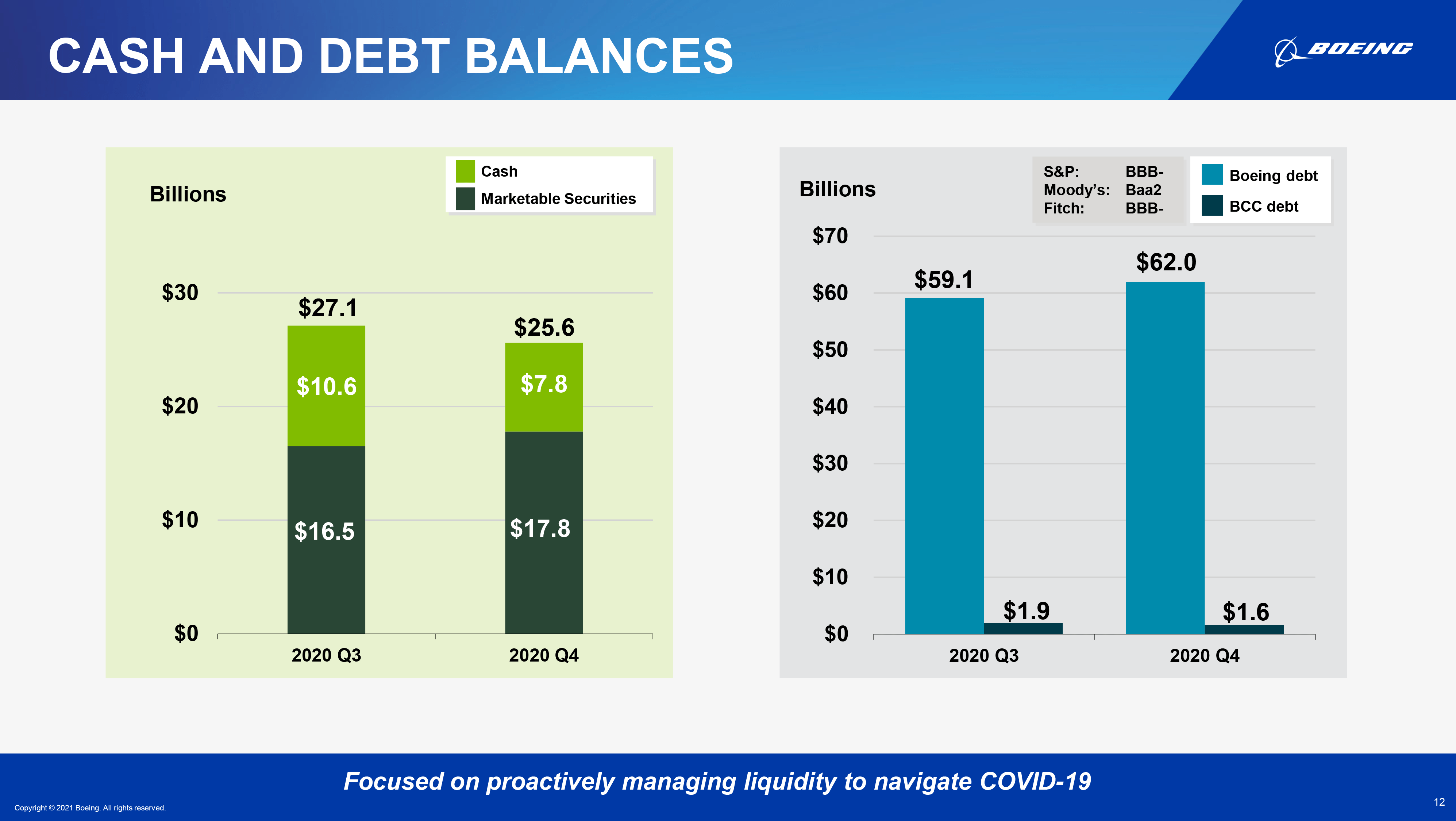 A Deep Dive Into Boeing Earnings (NYSEBA) Seeking Alpha