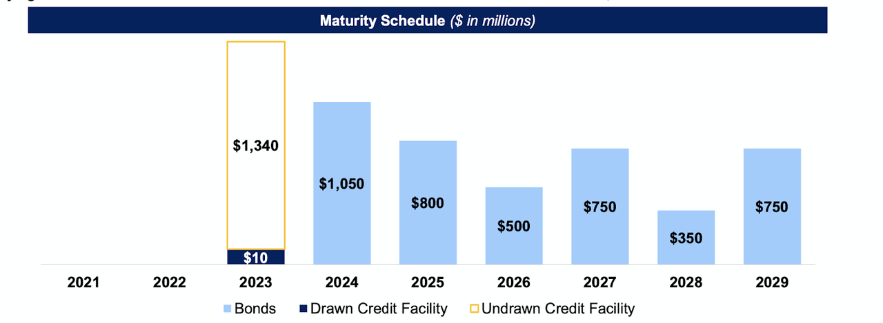 MGM Growth Properties: Stable And Growing 5.9% Dividend Yield (NYSE:MGP ...