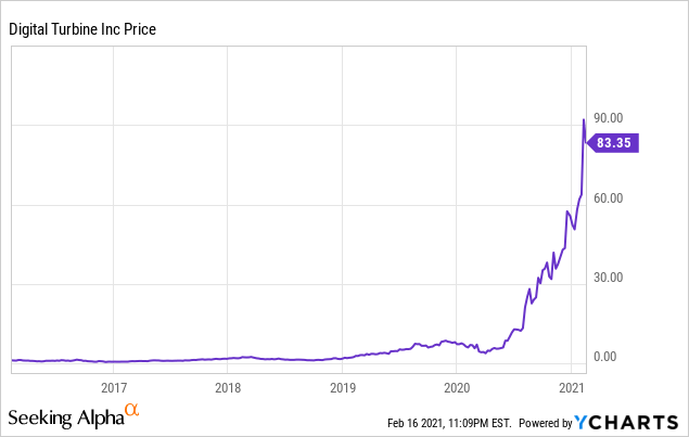 Digital Turbine Stock