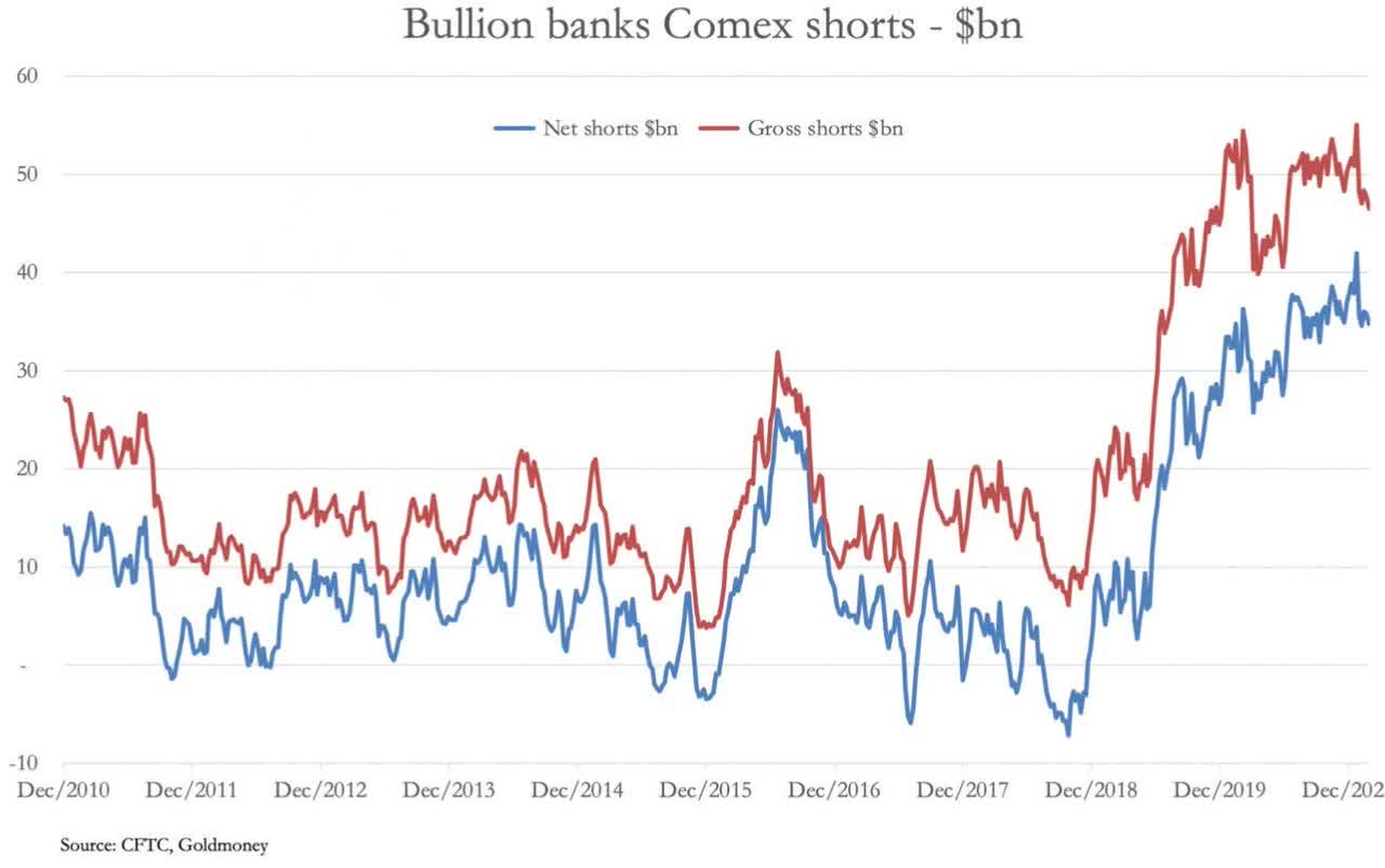 Silver Lining Fundamental Short