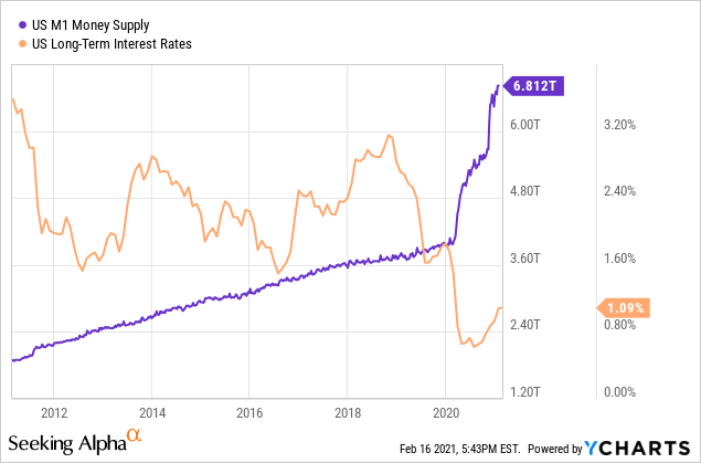 Charlie Munger's Warning Of Lost Decade Is Why We're Buying Higher 