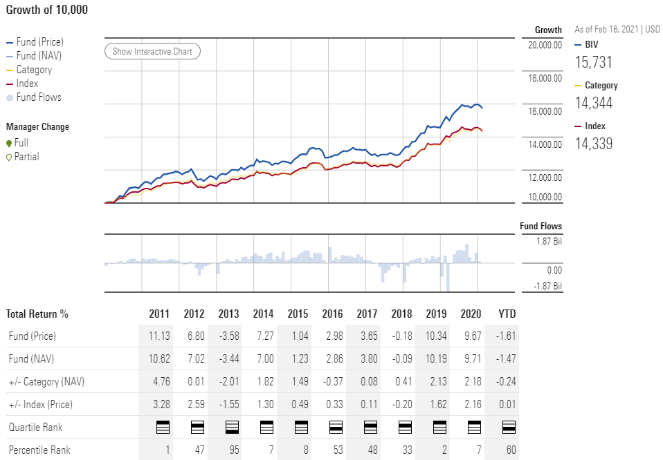 BIV: Vanguard's Bond ETF Covers The Globe (NYSEARCA:BIV) | Seeking Alpha