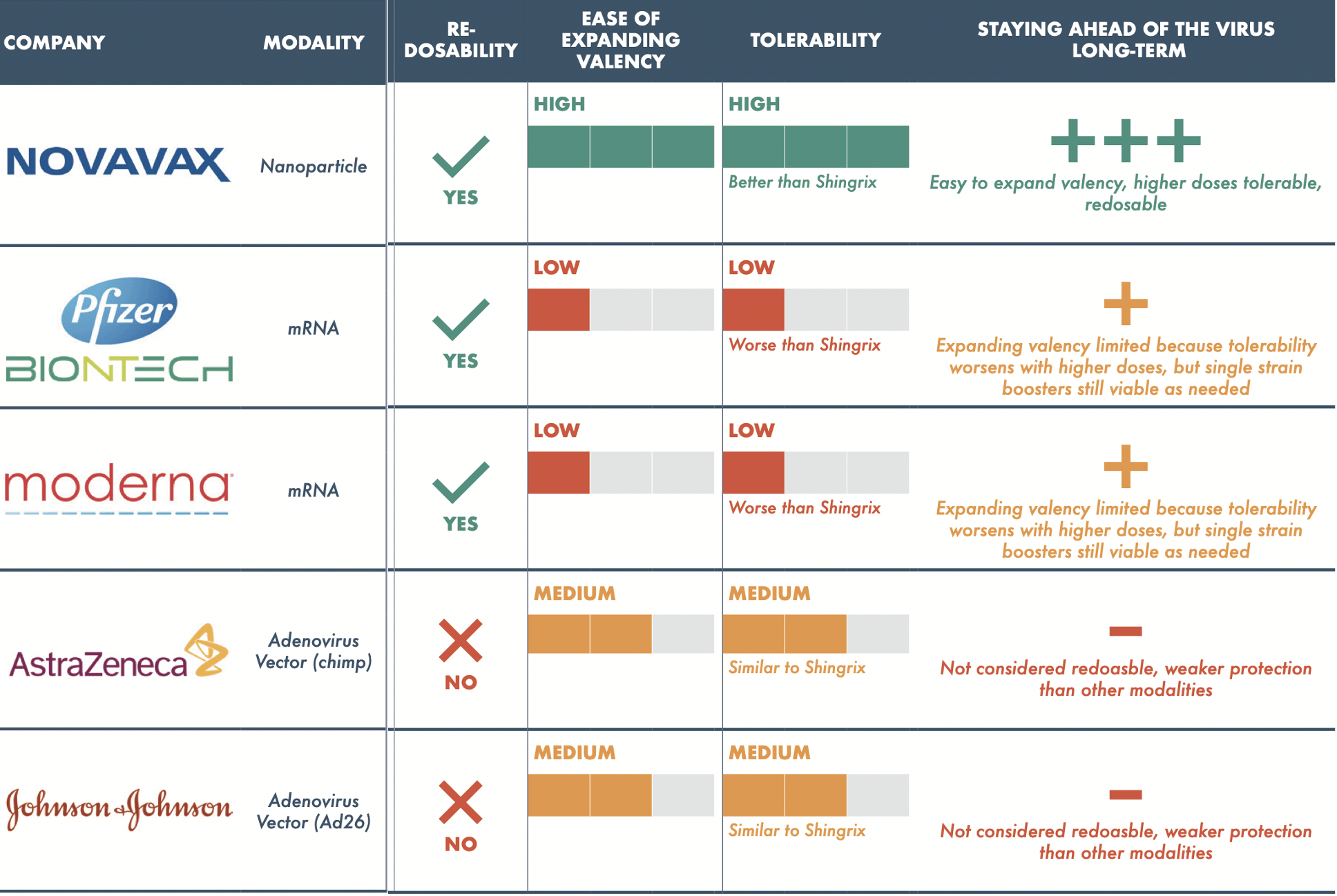 12 Reasons Novavax Beats Pfizer For Titles Of Best Covid Vaccine ...