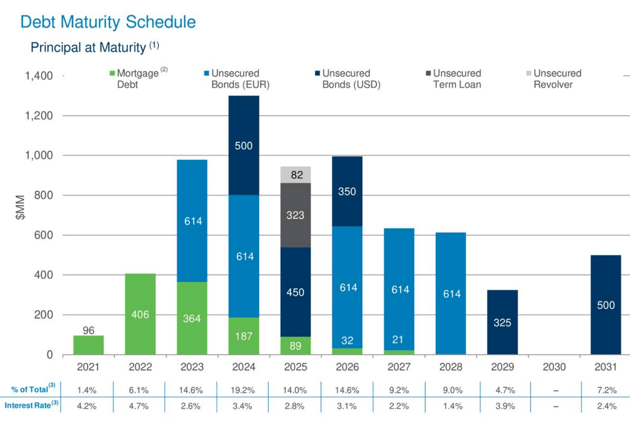 Nothing Scary About W P Carey Nyse Wpc Seeking Alpha