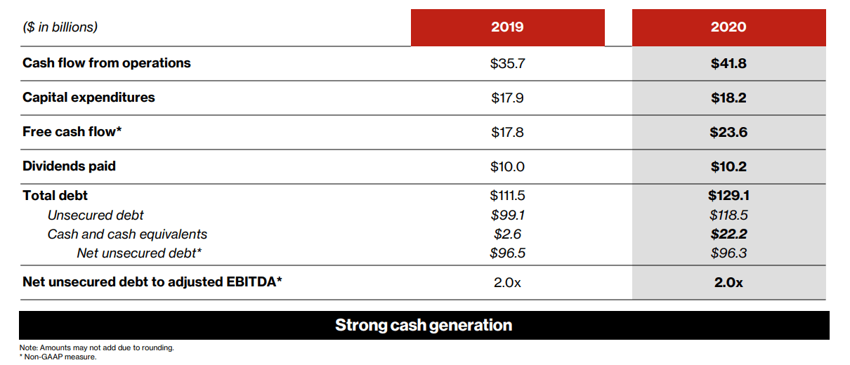 Verizon Is A Reliable Cash Flow Giant In An Expensive Market (NYSEVZ