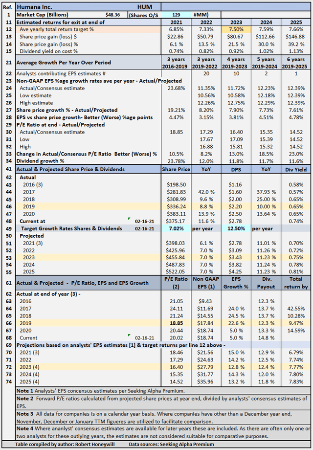 Humana: Time To Buy And Hold (NYSE:HUM) | Seeking Alpha