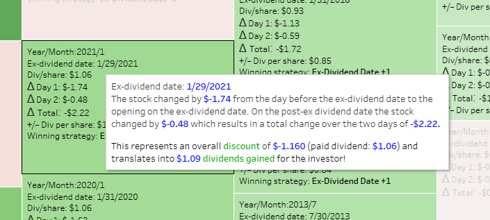 ex dividend date bmo