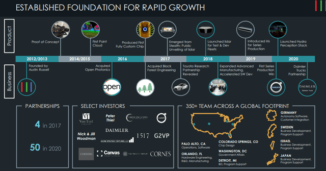 Luminar Technologies Lazr Sky High Valuation A Cause For A Pause Seeking Alpha