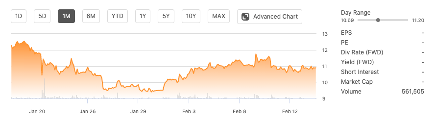 Spac Week Ii Canndoc And The Parent Company Seeking Alpha