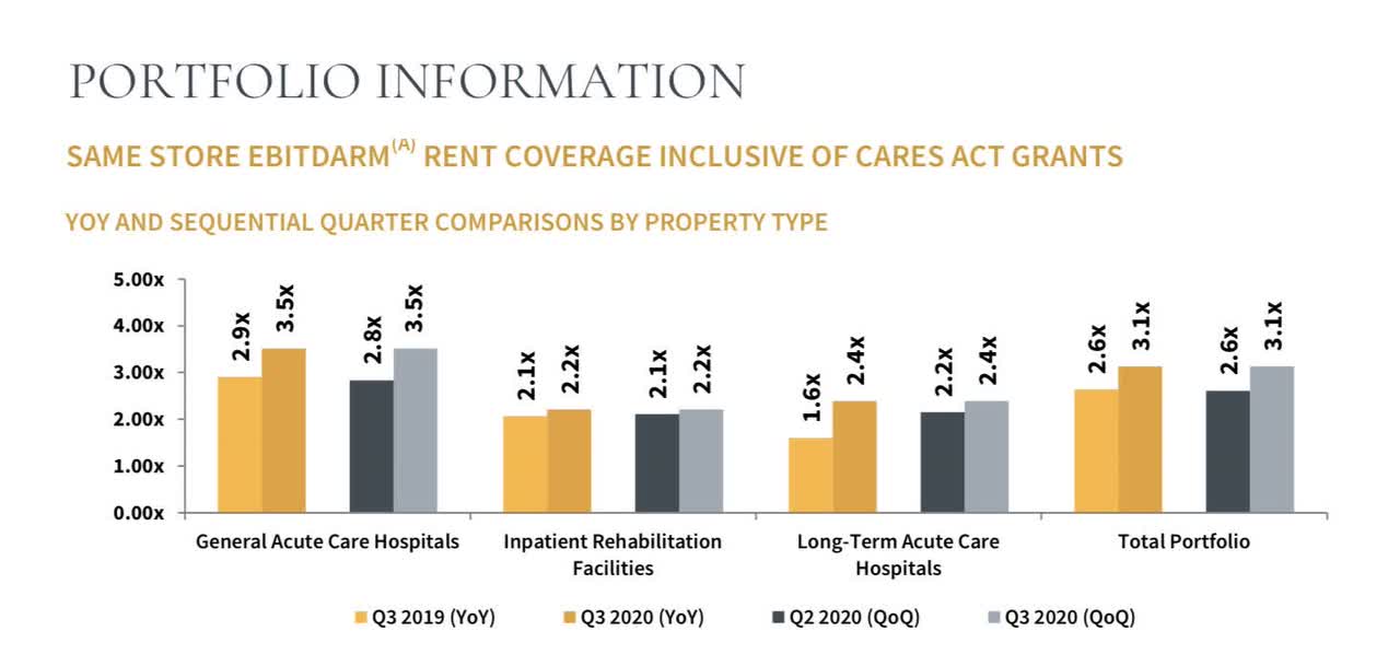 Why I'm Buying Medical Properties Trust And Its Rapidly Growing 5% ...