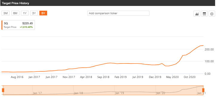 Gush stock discussion