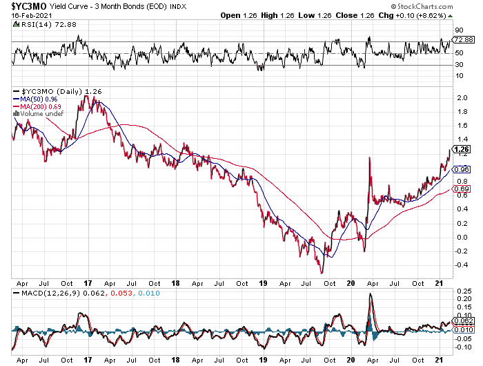 Rising Interest Rates Create Headwinds For Bonds In 21 Seeking Alpha