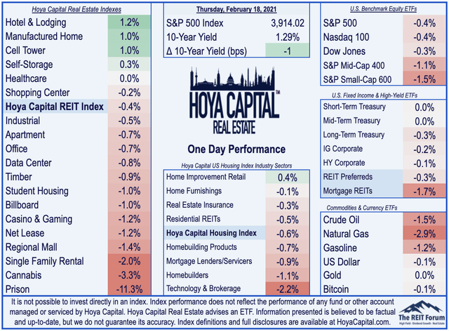 real estate etfs