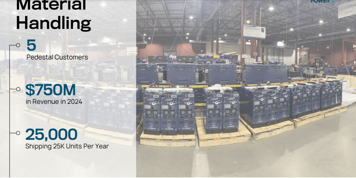 Plug Power Is Awesome, The Valuation Is Not (NASDAQPLUG) Seeking Alpha