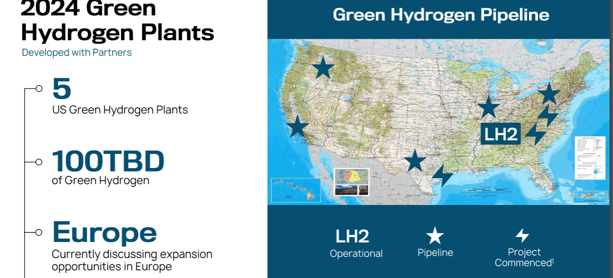 Plug Power Is Awesome, The Valuation Is Not (NASDAQPLUG) Seeking Alpha