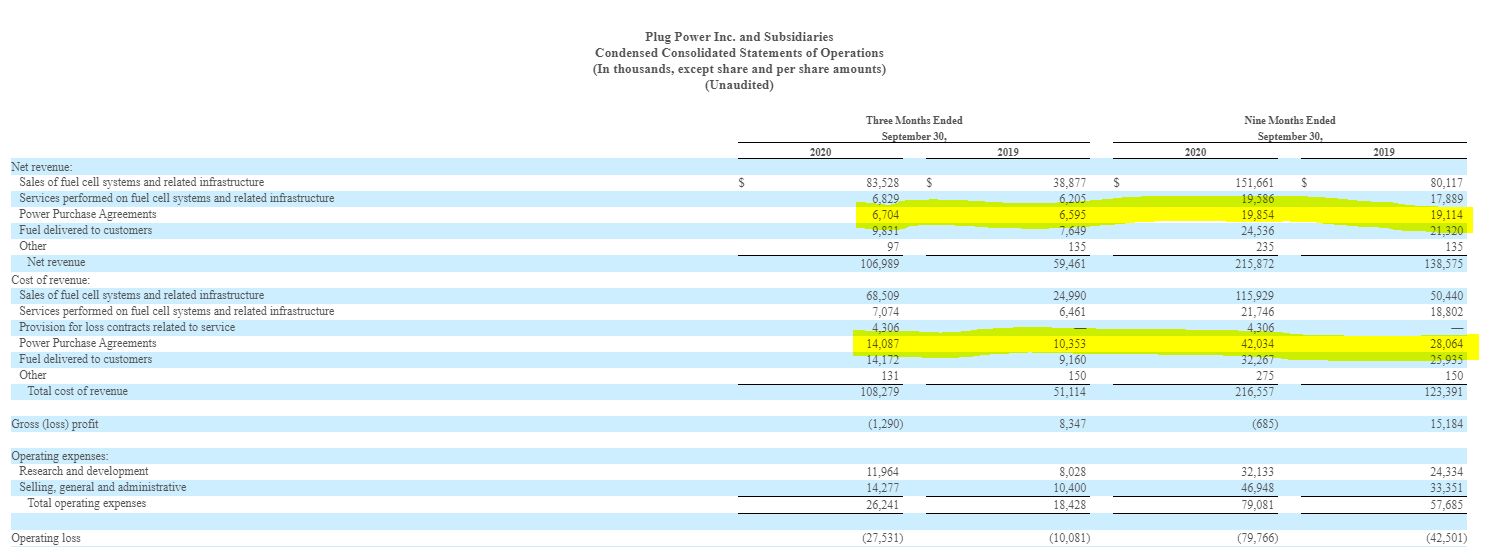 Plug Power Is Awesome, The Valuation Is Not (NASDAQPLUG) Seeking Alpha