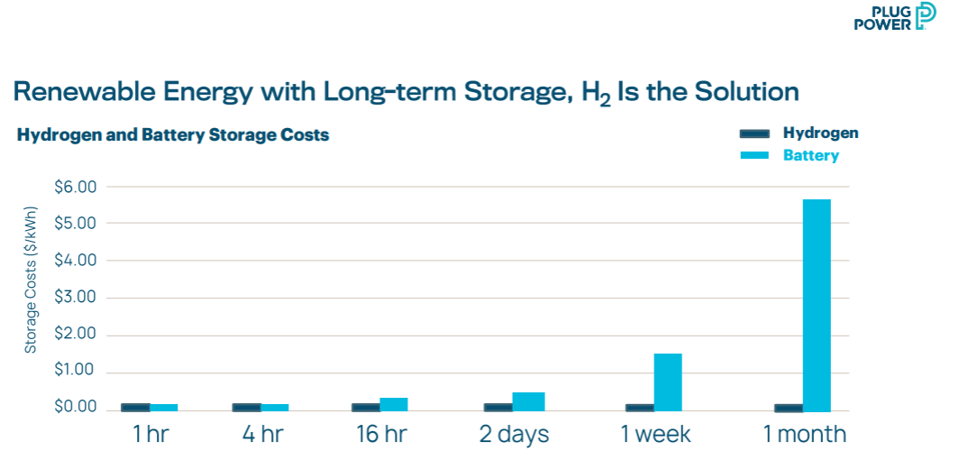 plug charging stock forecast 2025 Outstanding Manner Logbook Slideshow