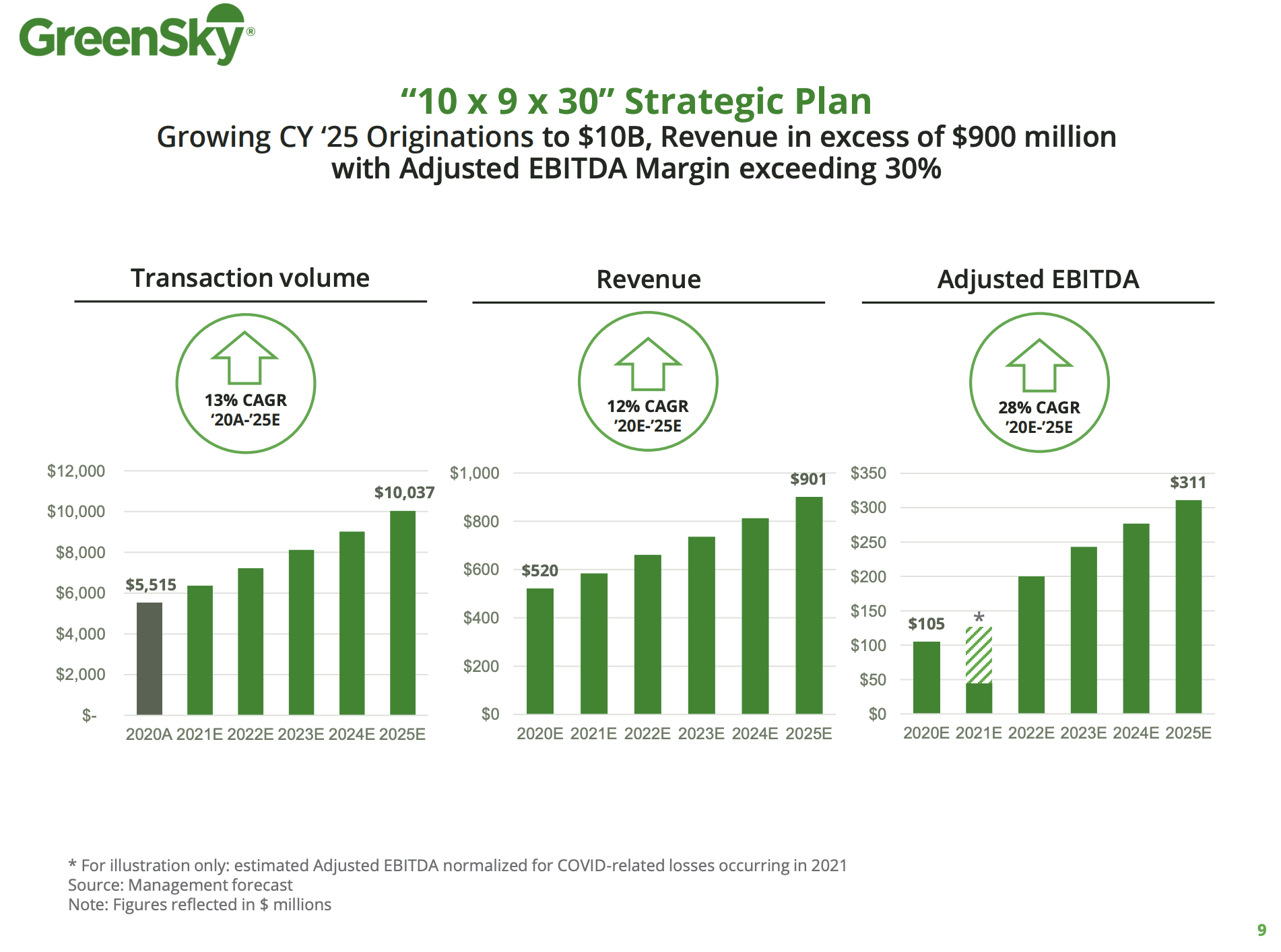 Green Sky Stock Price