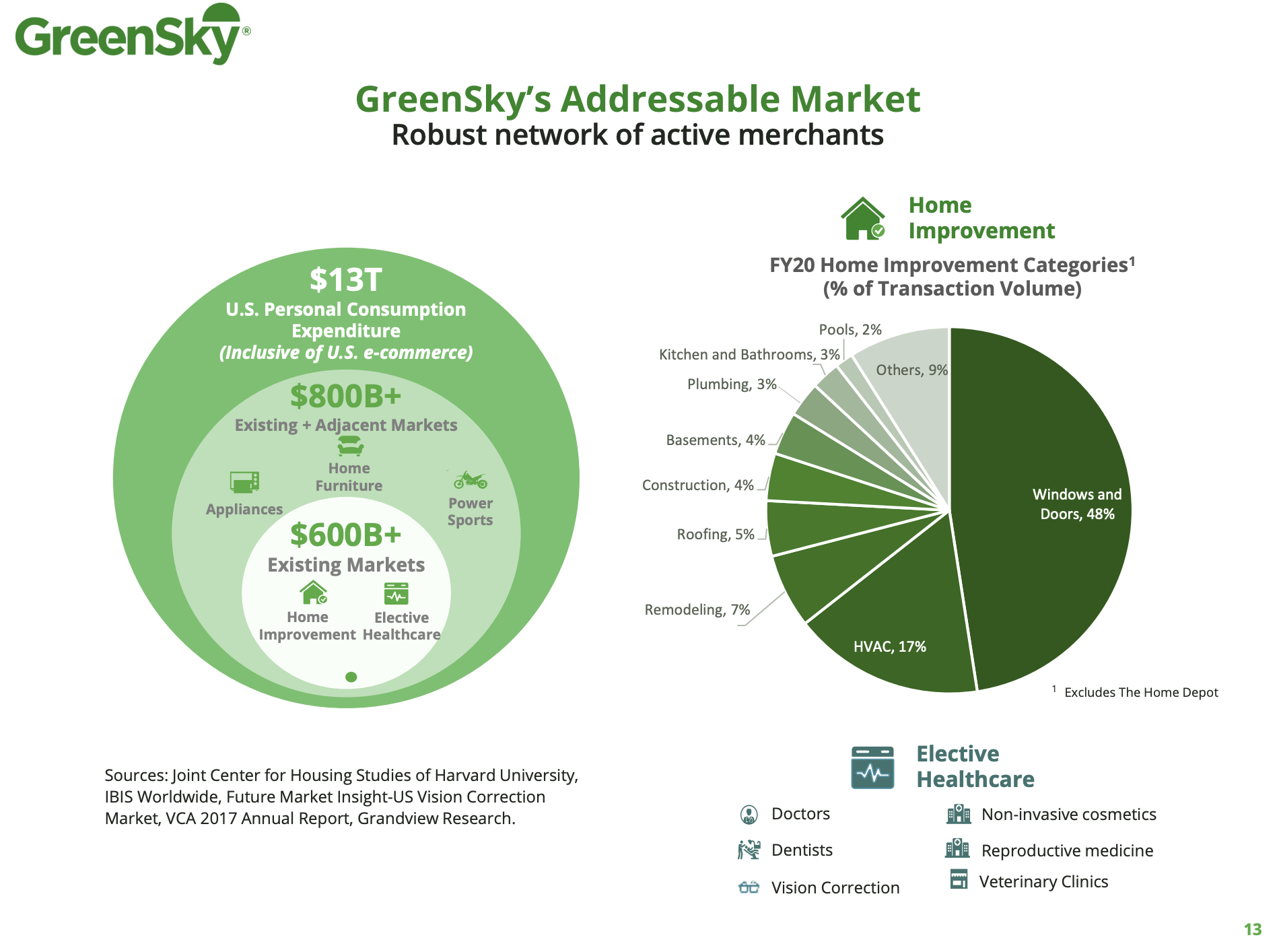 GreenSky Undiscovered Fintech (NASDAQGSKY) Seeking Alpha