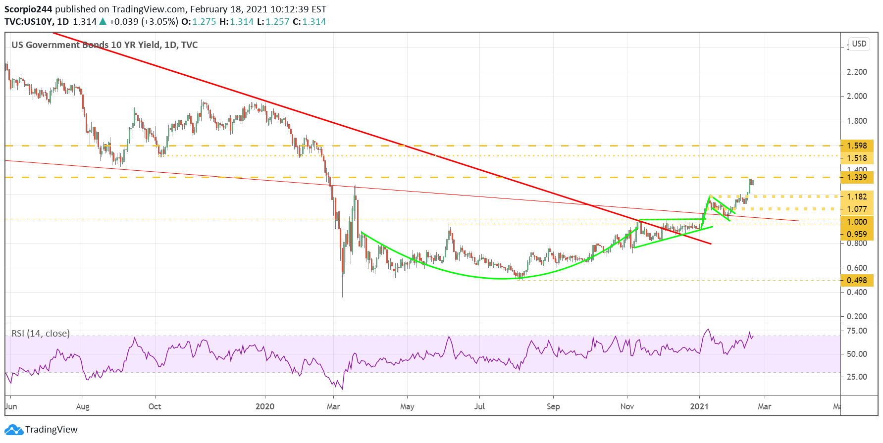 Invesco QQQ Trust Stock Price Analysis: Is QQQ Stock Price Aiming For $400?  - The Coin Republic