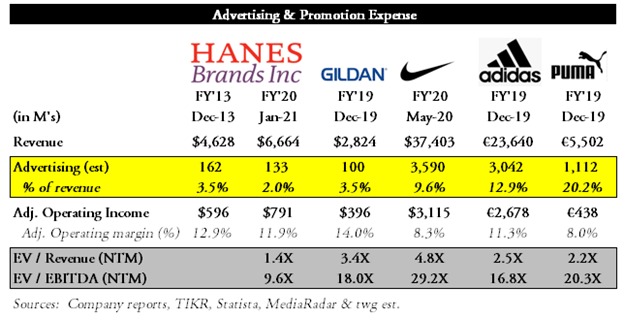 Buy Hanesbrands As The Turnaround Is Turning Into A Transformation ...