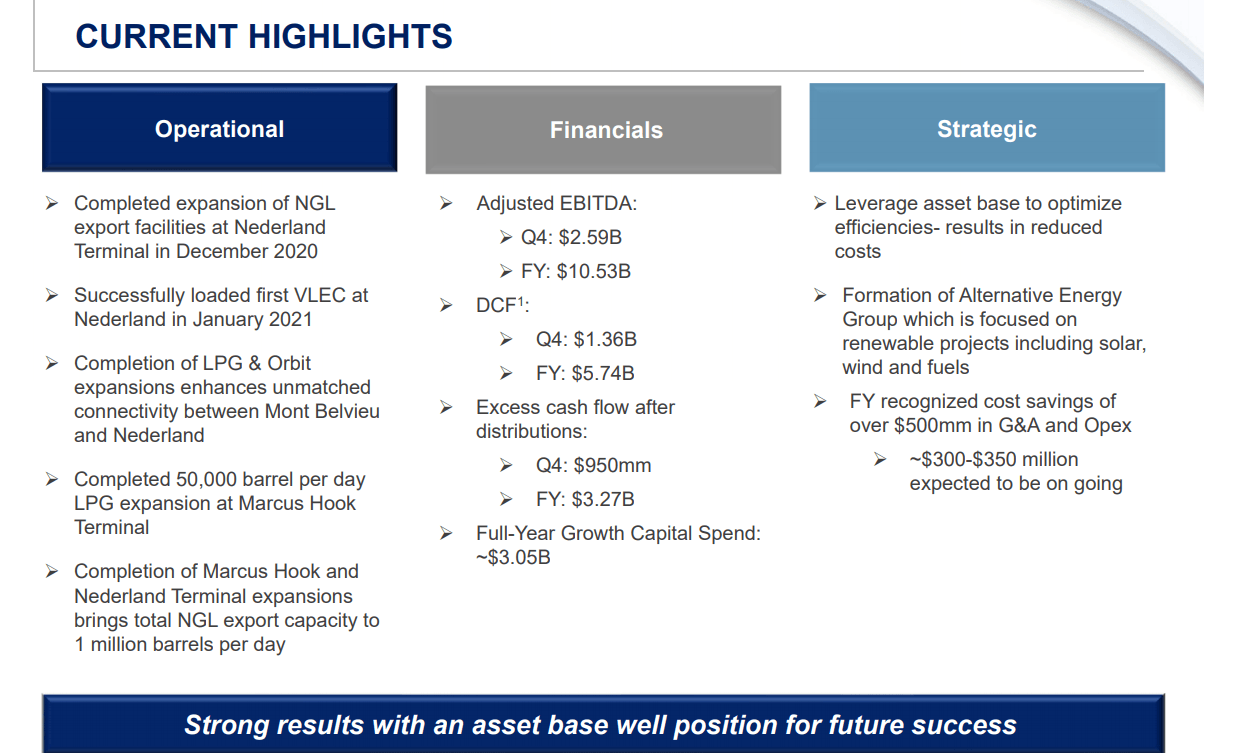 Energy Transfer's (ET) Earnings Come With Some Impressive Surprises ...