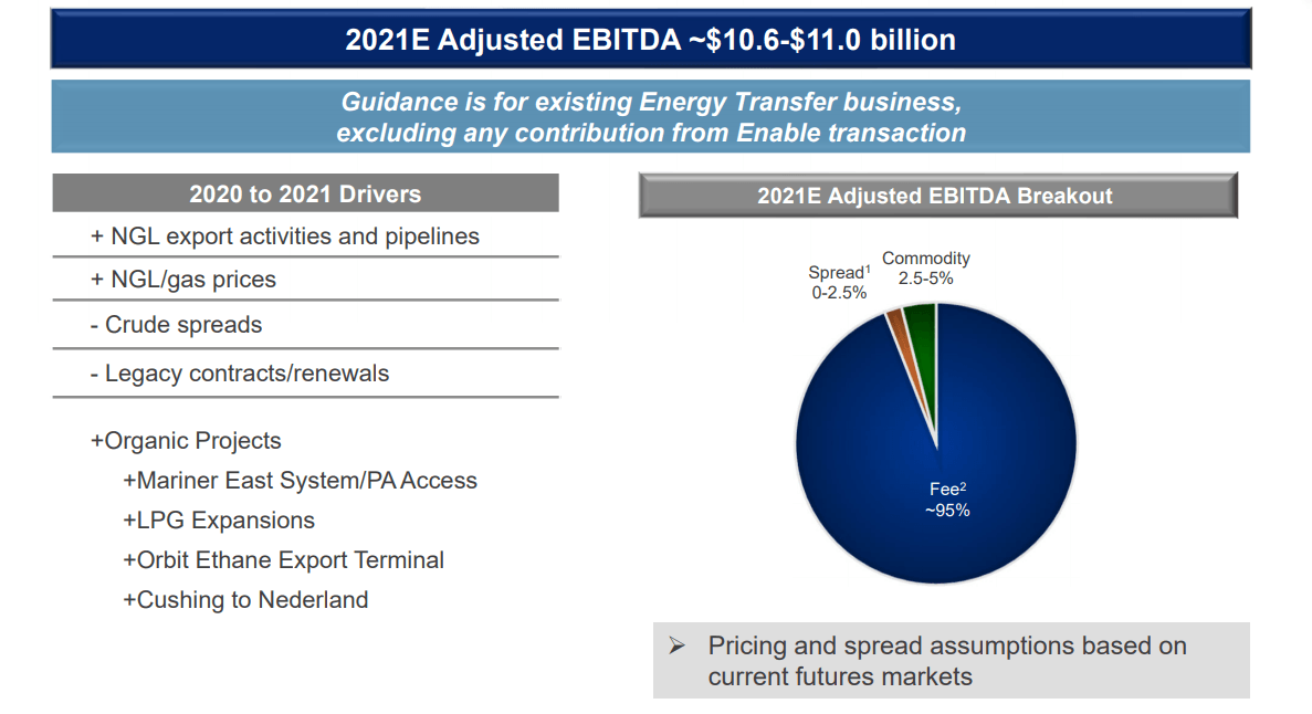 Energy Transfer's (ET) Earnings Come With Some Impressive Surprises ...