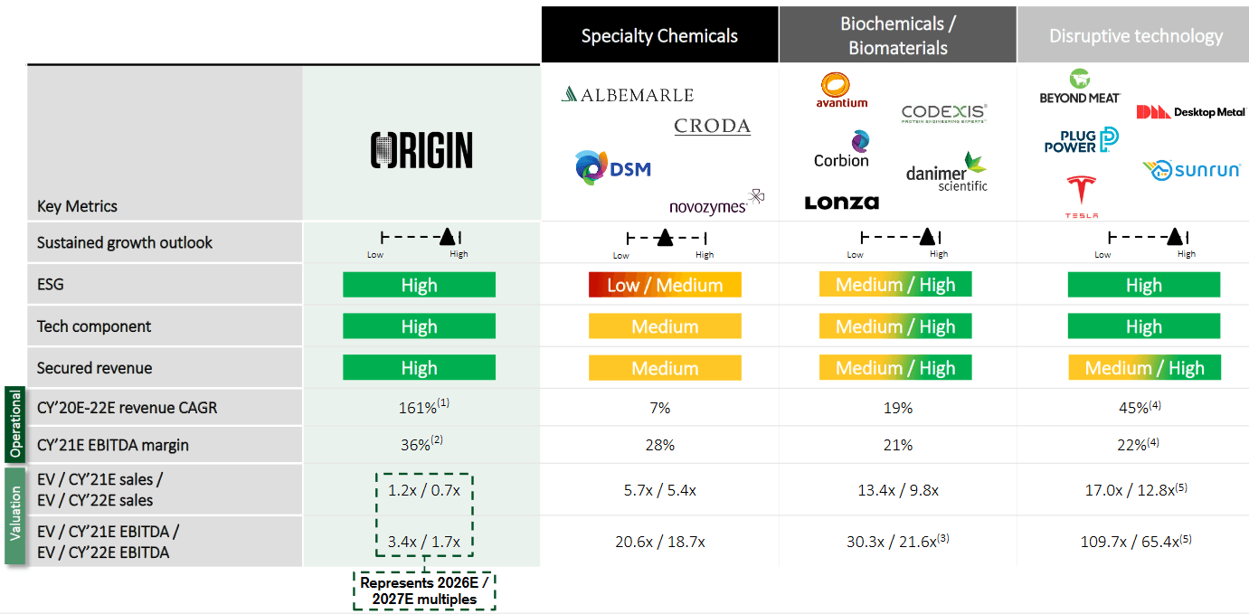 A Look At The Origin Materials Artius Acquisition Potential Merger