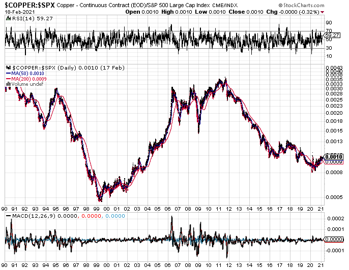 Citi's Copper Price Call Highlights Base Metals Bull Market In 2021