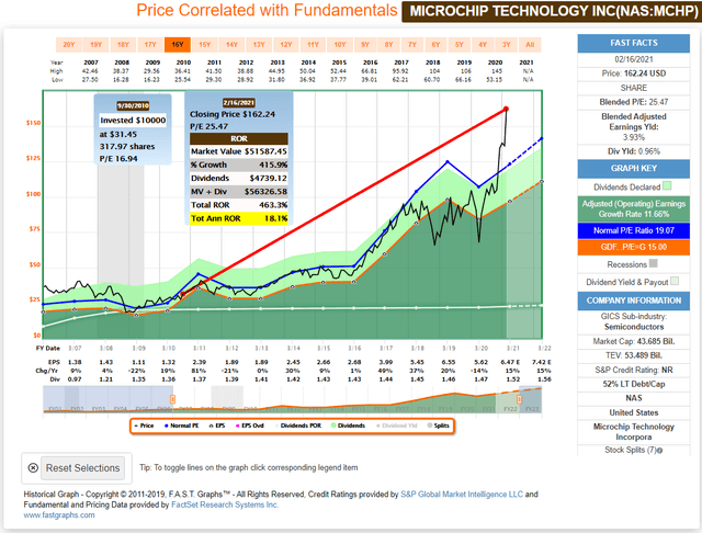 How To Know When To Sell A Tech Stock - Seeking Alpha