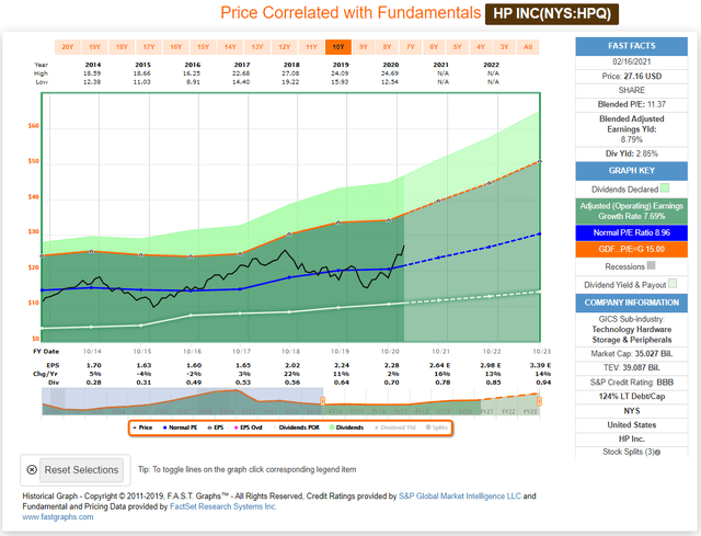 How To Know When To Sell A Tech Stock - Seeking Alpha