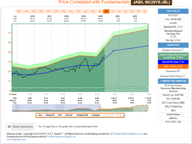 How To Know When To Sell A Tech Stock - Seeking Alpha