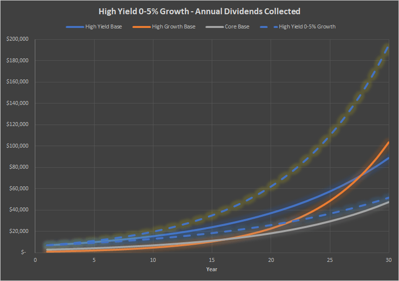 Dividend Growth Investing Vs High Yield Investing Seeking Alpha