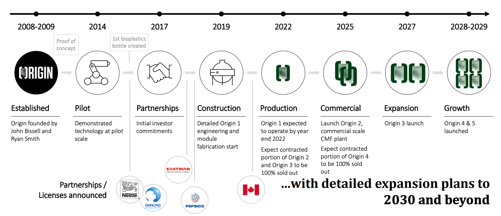 Origin Materials Shifting Gears To Net Zero (NASDAQAACQ) Seeking Alpha