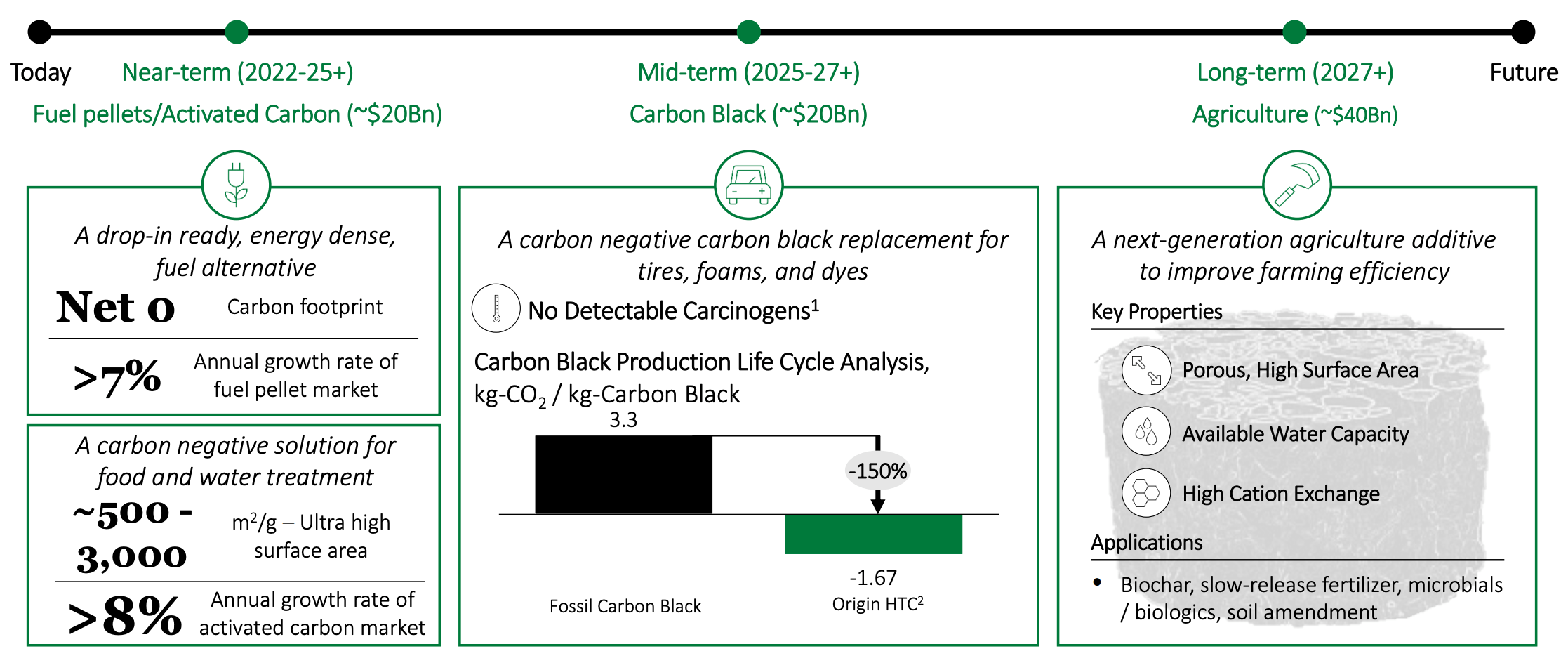 Origin Materials: Shifting Gears To Net Zero (NASDAQ:AACQ) | Seeking Alpha