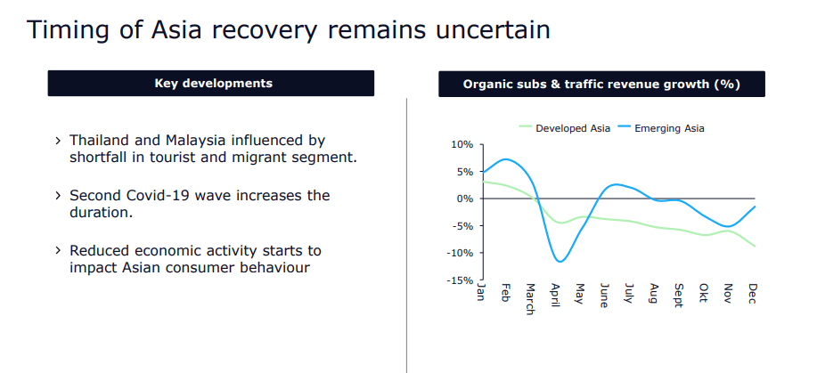 Telenor Good 2020 Potentially Flat 2021 Otcmkts Telnf Seeking Alpha
