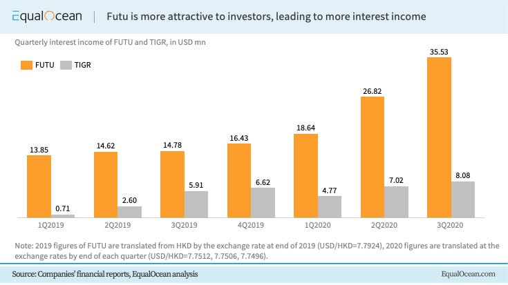 Futu Futures