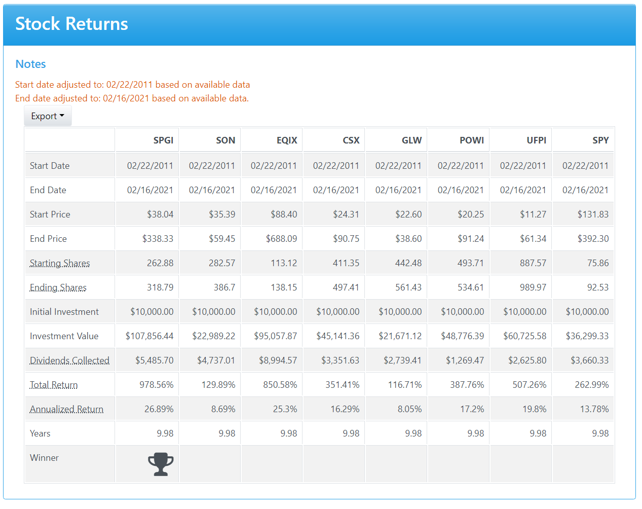 15 Stocks - Upcoming Dividend Increases | Seeking Alpha