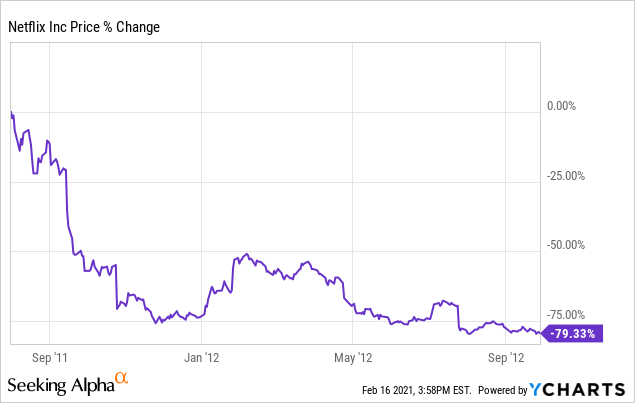 Volatility Is Not Risk | Seeking Alpha