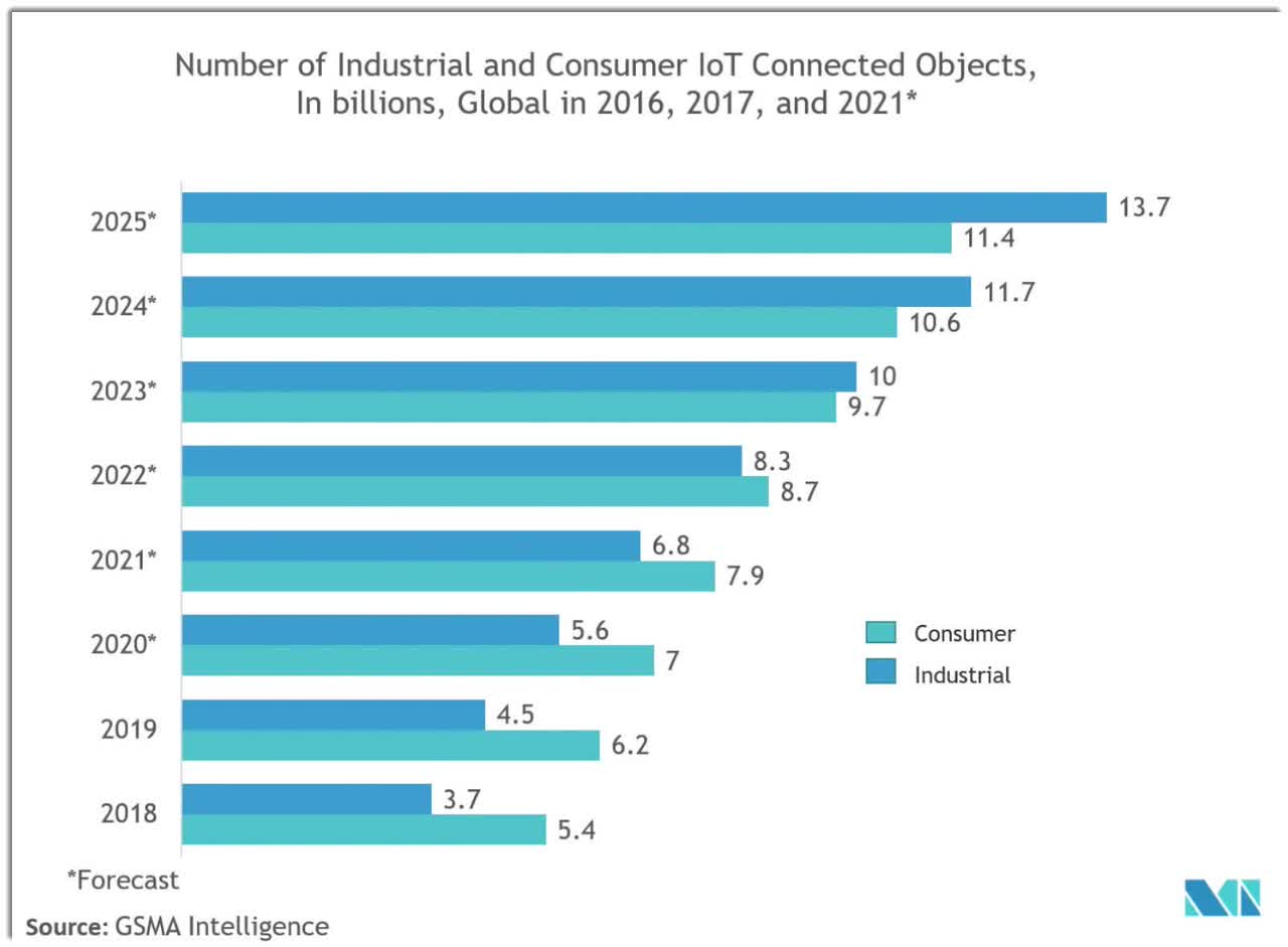 Focus Universal Pursues Mini IPO For Internet Of Things Products ...