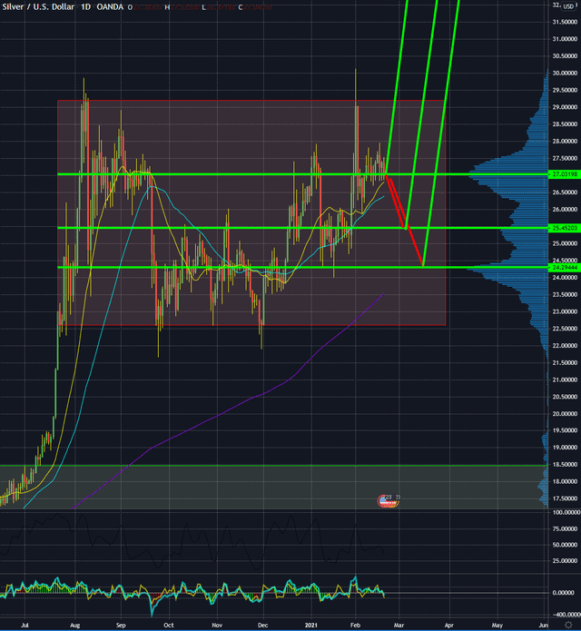 Silver Chartbook (Commodity: XAGUSD:CUR): Large Silver Cycles | Seeking ...