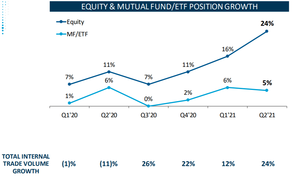 Broadridge: Another Beat-And-Raise But Sustainability Remains In ...