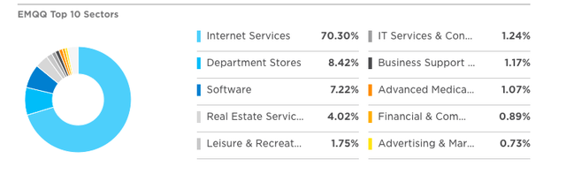 Emerging Markets Internet & E-Commerce ETF (EMQQ): Growth Is Abroad ...