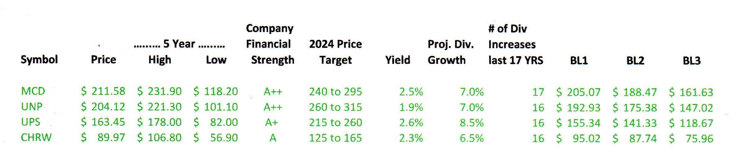 How To Find The Best Entry Points For Great Dividend Stocks [VLI02